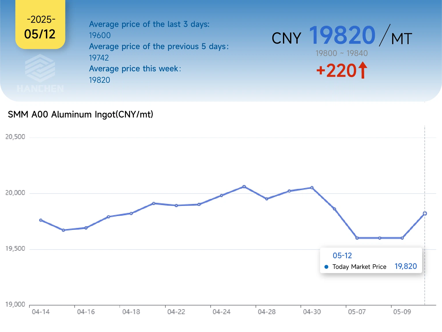 512aluminumprice 512aluminumprice